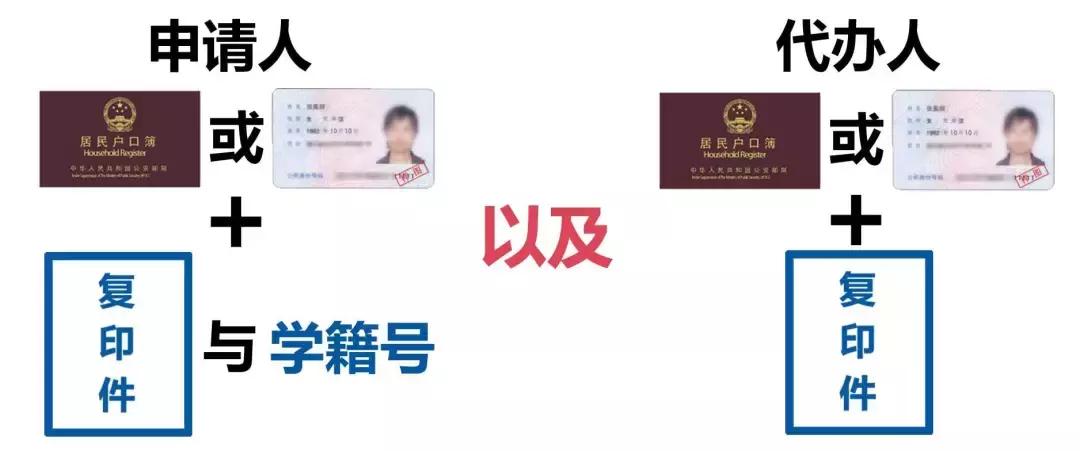 学生优待政策,如何办理学生补贴