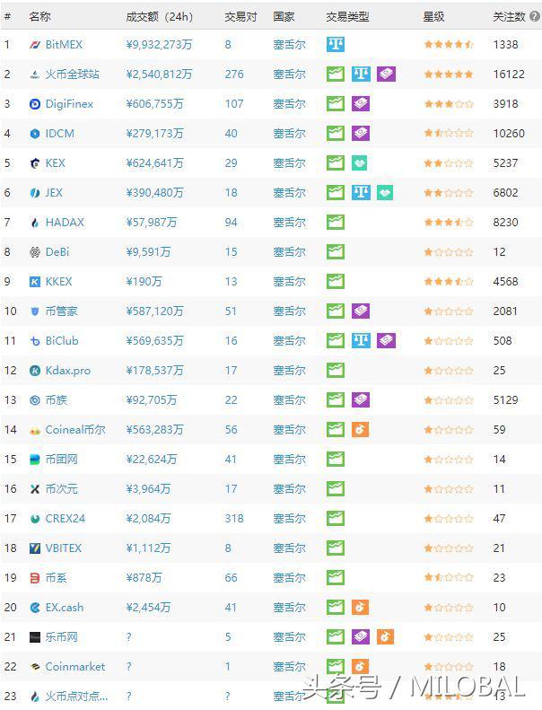 塞舌尔苏梅岛,塞舌尔印度