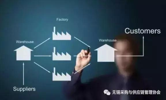 供应商如何和采购商谈价格技巧,作为供应商怎么跟采购谈价格