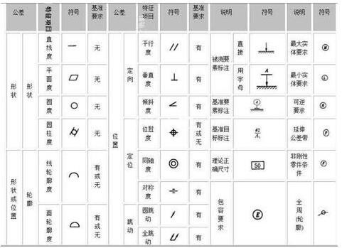 mastercam形位公差怎么标注,cad怎么标注带有字母的形位公差