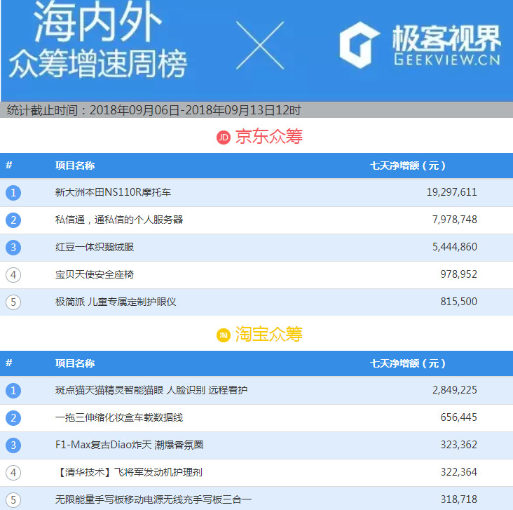 2021网红爆款玩具滚动球,旋转玩具网红爆款