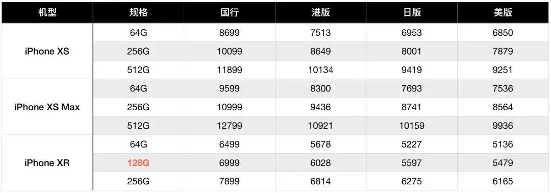 近5年苹果最值得购买的iphone,苹果最值得买的三款iphone