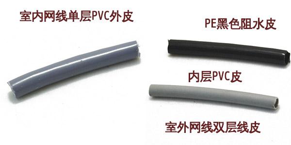 监控网线布线明装,监控布线用监控线还是网线