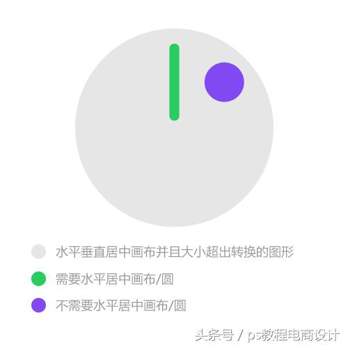 ps快速制作gif动图,ps时间轴gif