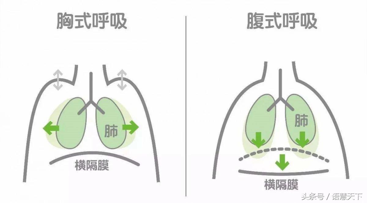 气息不稳练习技巧,人多说话紧张结巴气息不稳怎么办