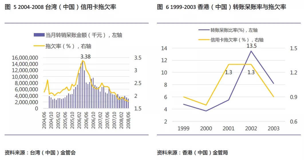 全球信用卡危机,关于海外信用卡逾期的问题