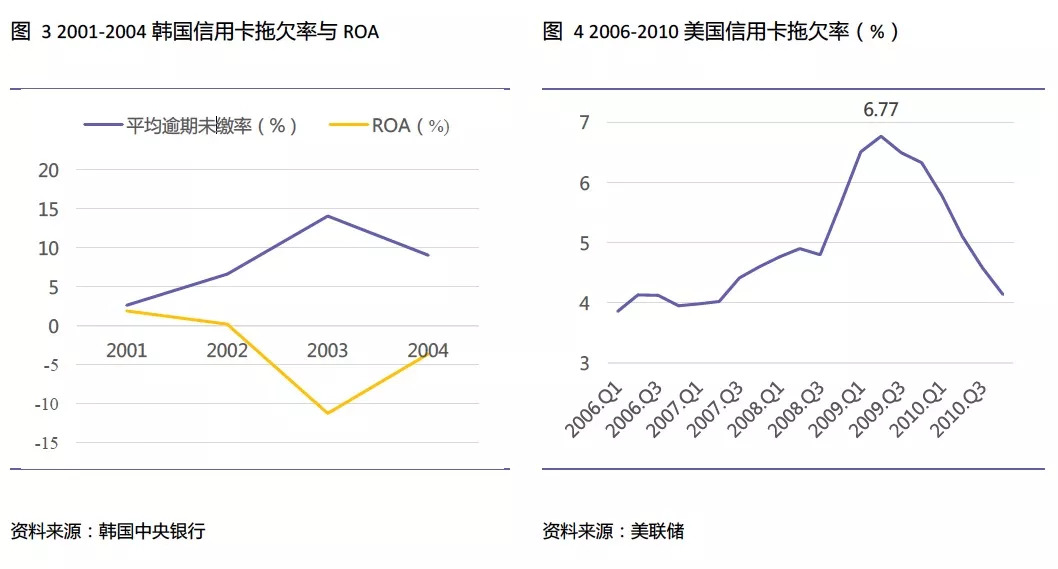 全球信用卡危机,关于海外信用卡逾期的问题