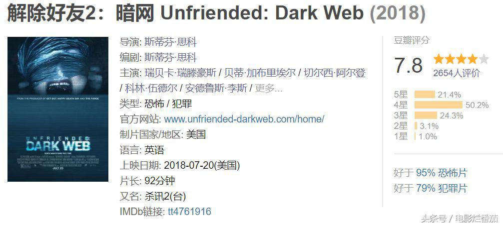 暗网的邪恶只有这部电影给讲到位了，看完后背发凉不想上网了