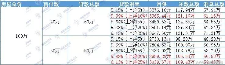 德阳工行将调整存量房贷利率,德阳房贷款利率表