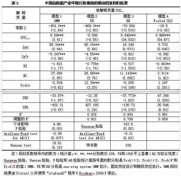 国家认定的高耗能高污染行业,我国高耗能产业分布