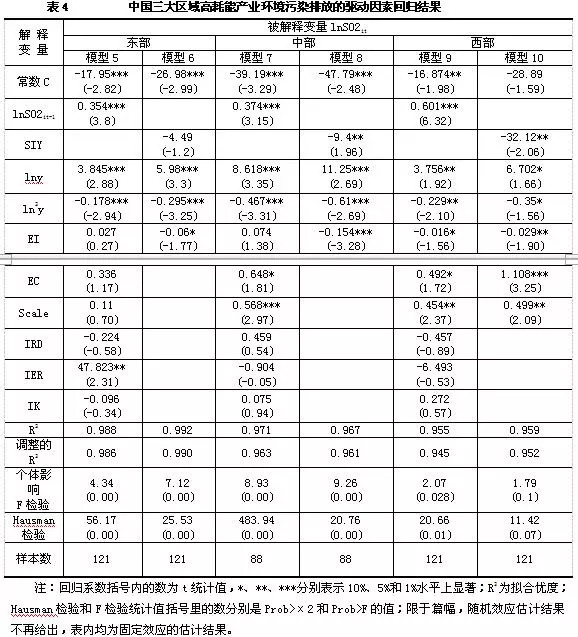国家认定的高耗能高污染行业,我国高耗能产业分布