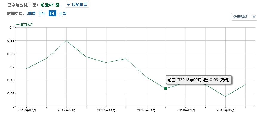 涓轰粈涔堢储绾冲璧蜂簹k5杩堥攼瀹濆彨涓夊疂,杩堥攼瀹漦5涓夊疂