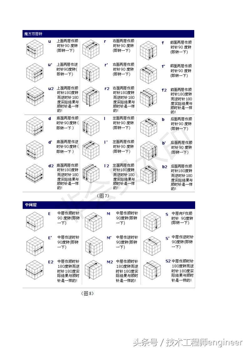 魔方还原教程公式口诀最简单的,最简单快捷的魔方还原口诀