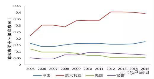 铅炭储能电池最新消息,铅碳电池储能