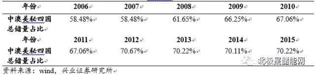 铅炭储能电池最新消息,铅碳电池储能