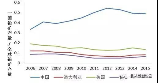 铅炭储能电池最新消息,铅碳电池储能