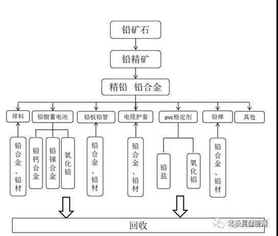 铅炭储能电池最新消息,铅碳电池储能