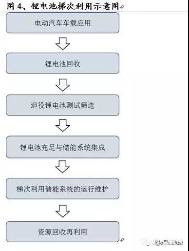 铅炭储能电池最新消息,铅碳电池储能