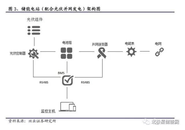 铅炭储能电池最新消息,铅碳电池储能
