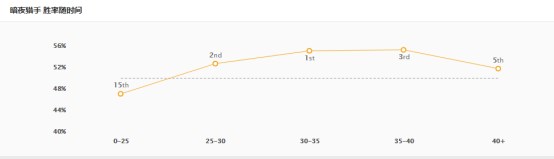 lol新版本ad出装vn,lol硬辅高端局思路教学和意识