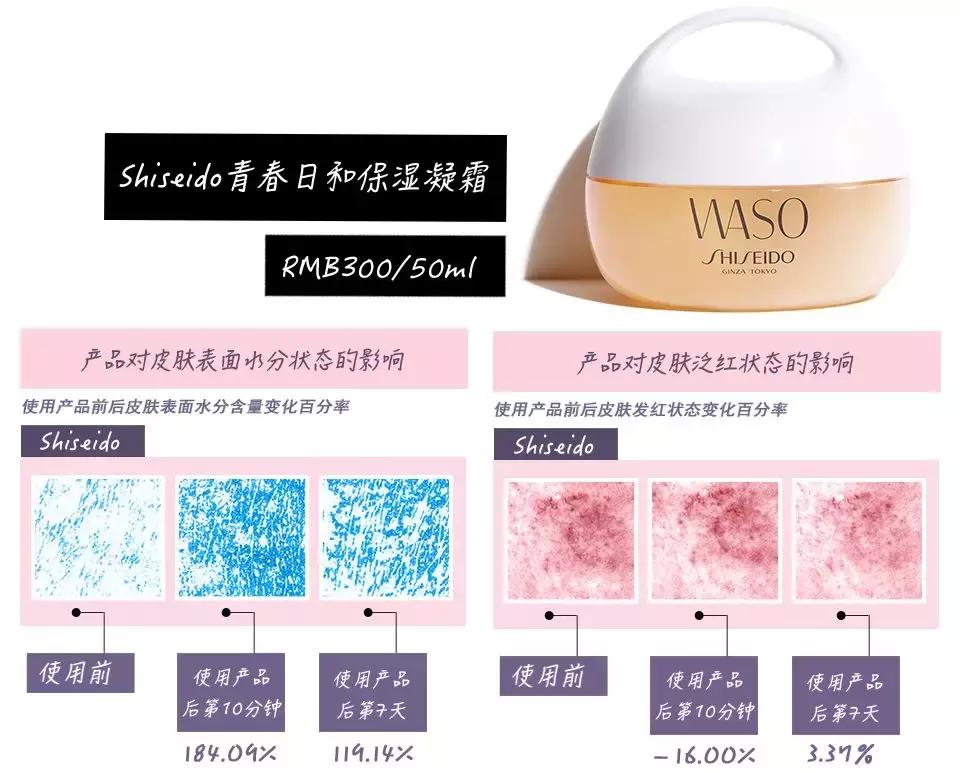 推荐好用的啫喱面霜,测评十大面霜