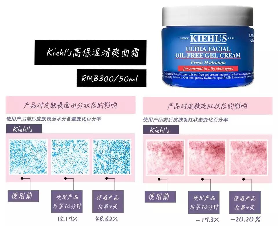 推荐好用的啫喱面霜,测评十大面霜