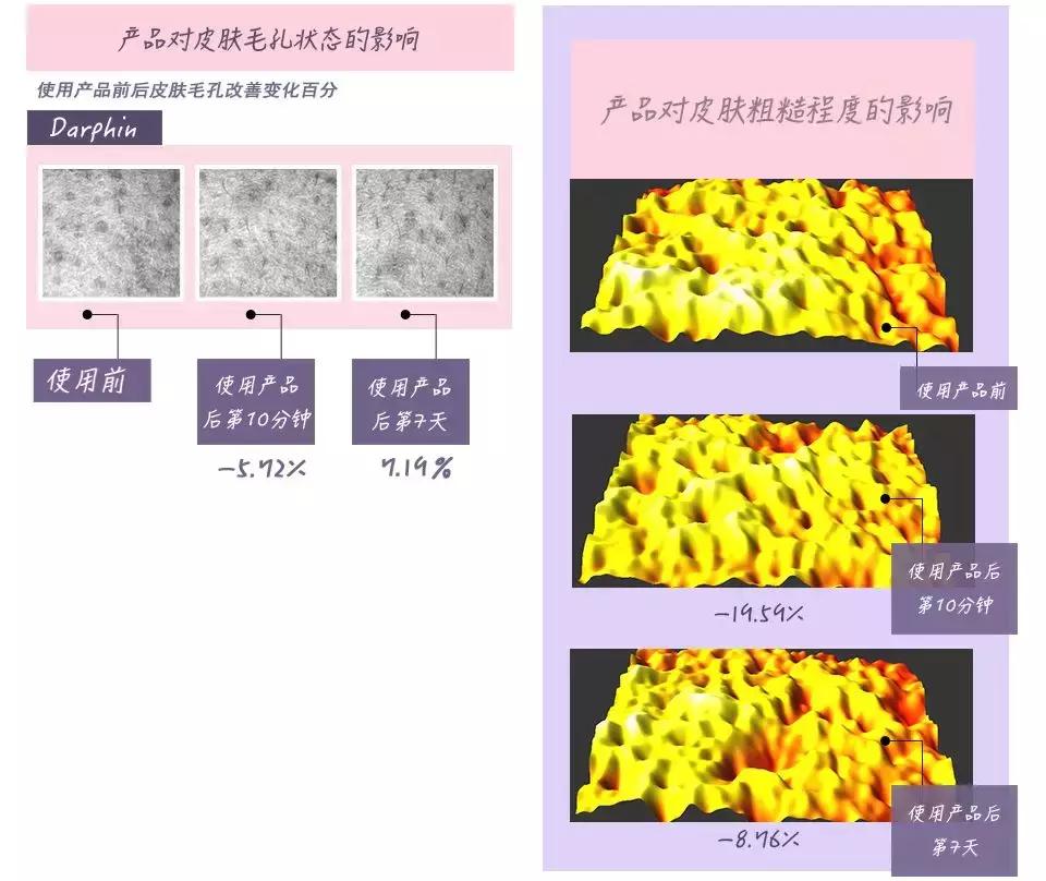 推荐好用的啫喱面霜,测评十大面霜