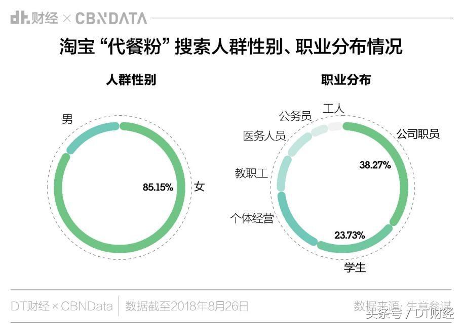 为什么大妈最爱的养生品,如今却成了少女们的“*肥药减**”?