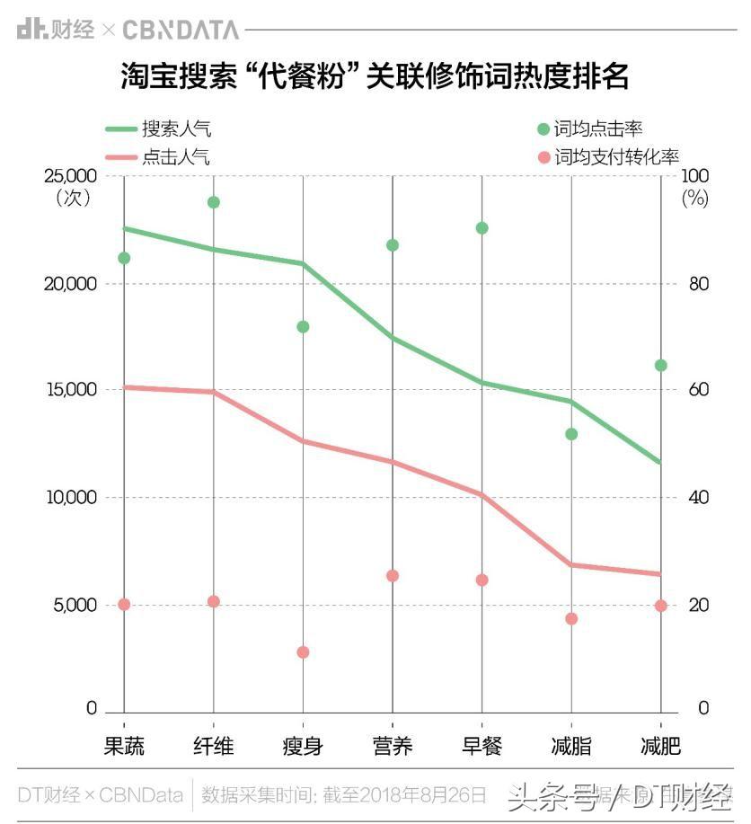 为什么大妈最爱的养生品,如今却成了少女们的“*肥药减**”?