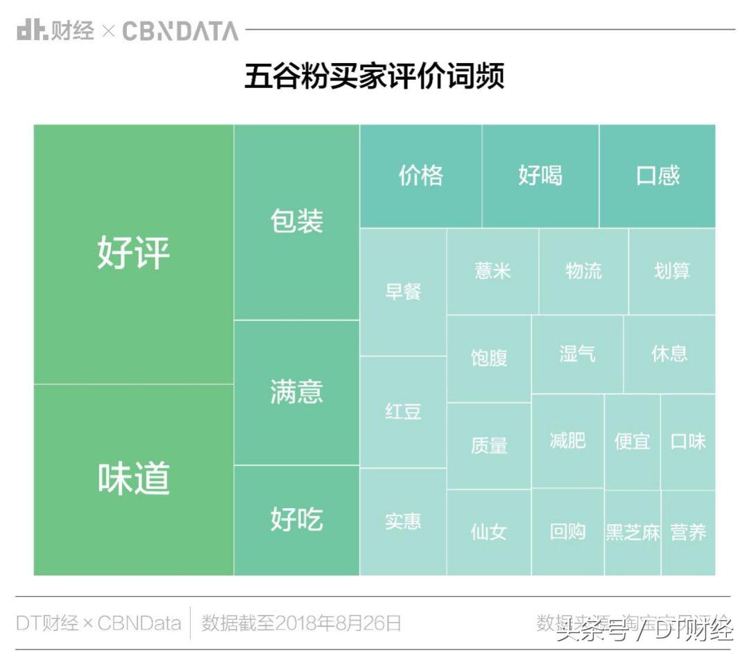 为什么大妈最爱的养生品,如今却成了少女们的“*肥药减**”?