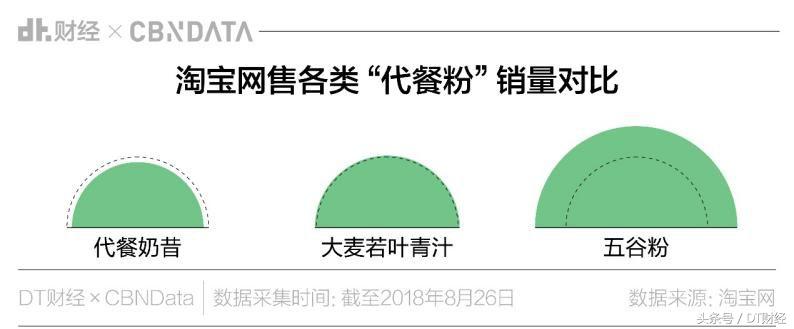 为什么大妈最爱的养生品,如今却成了少女们的“*肥药减**”?