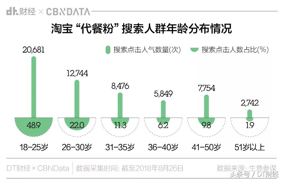 为什么大妈最爱的养生品,如今却成了少女们的“*肥药减**”?