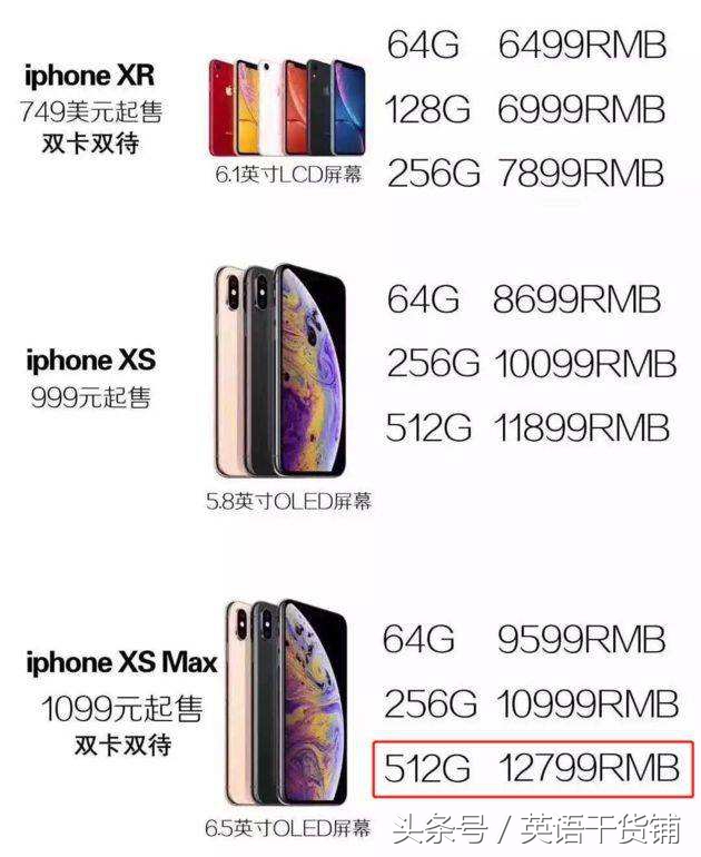 苹果xr和xsp有什么区别,iphonexxrxs在哪看手机型号