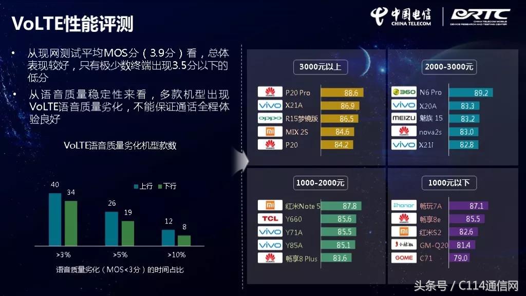 中国电信最强性能,华为电信手机排行榜