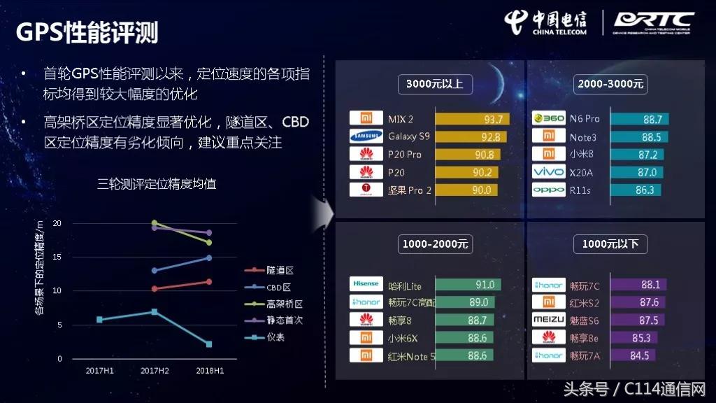 中国电信最强性能,华为电信手机排行榜