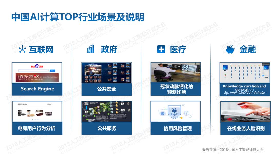 全球最强ai训练服务器,中国最强ai人工智能