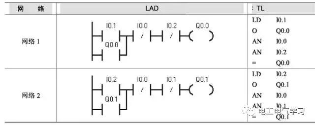 plc三相异步电动机连续控制电路,plc改造三相异步电动机正反转电路
