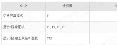 ps快捷键大全详细教程,ps切换背景颜色快捷键