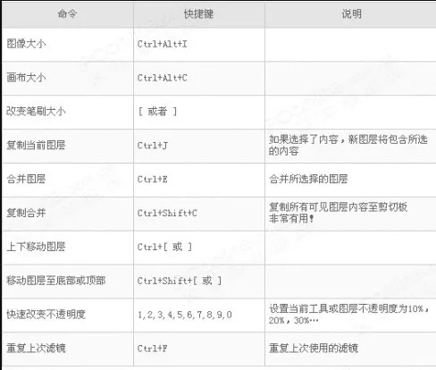 ps快捷键大全详细教程,ps切换背景颜色快捷键