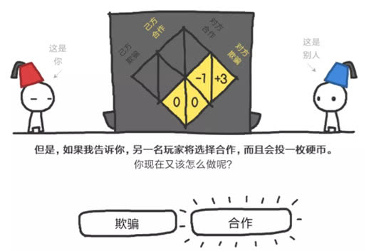 十大热门经典单机手游排行榜,2021年ios十大必玩单机手游