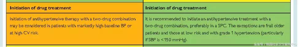 欧洲高血压指南,欧洲高血压诊疗指南