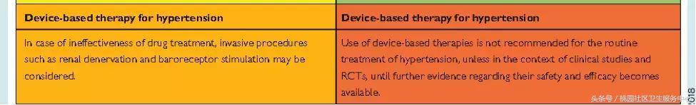 欧洲高血压指南,欧洲高血压诊疗指南
