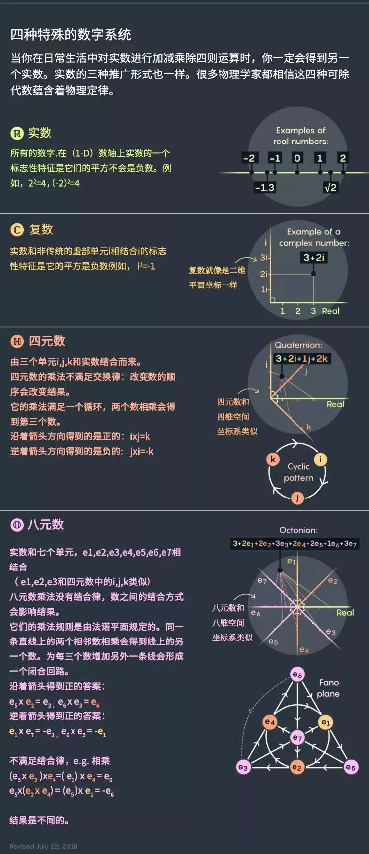 神奇的3组数字打开宇宙的奥秘,13个数字带你揭开宇宙的终极奥秘