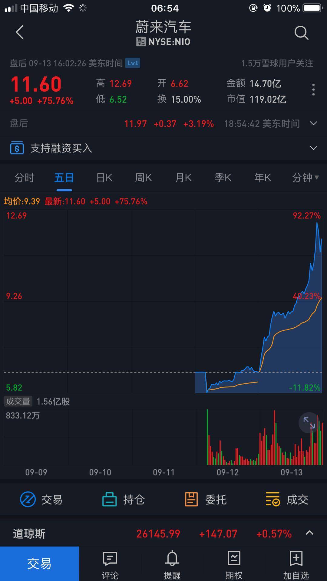 暴涨后面的走势,股票上涨时的心理