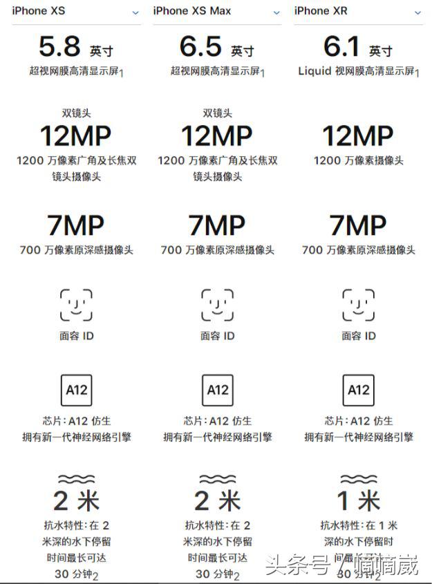 iPhoneXSmax现在还有全新机吗,iphonexsmax全新机目前多少钱