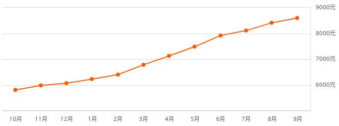 贵阳观山湖房价2021新开楼盘价格,2021年5月贵阳市各区县房价排行榜