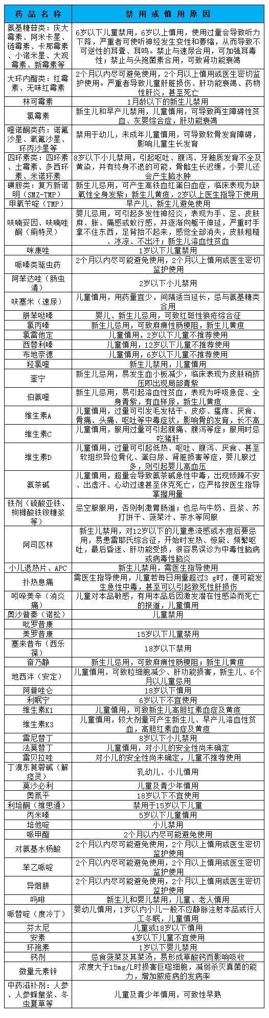 儿童感冒药禁用政策,已被国家禁用的几款药品