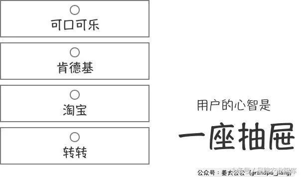 生鲜电商市场前景如何,生鲜电商市场前景