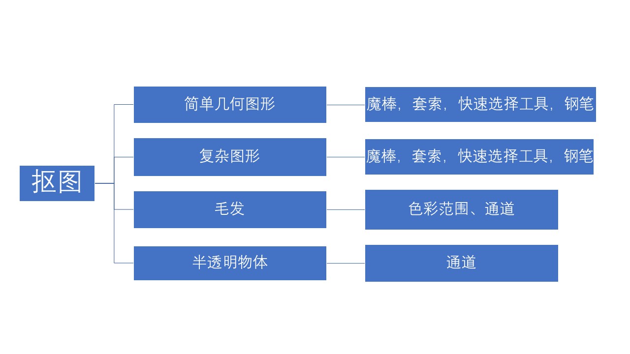 ps抠图教程手机可以抠图吗,ps抠图教程全套免费自学网