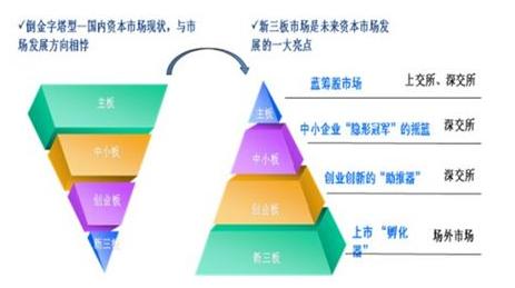 如果股票退市手中持有股票怎么办,股票退市散户的股票怎么办